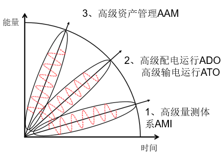 中国智能电网简史10