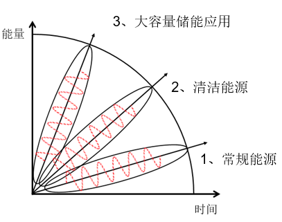 中国智能电网简史12