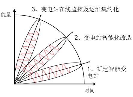 中国智能电网简史13