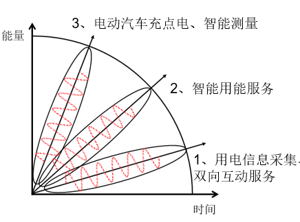 中国智能电网简史14