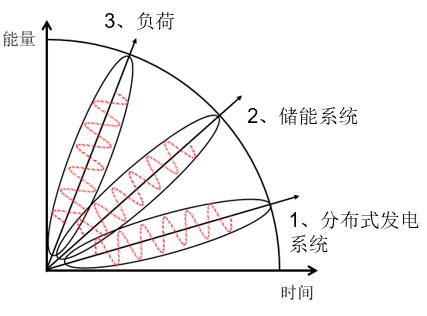 中国智能电网简史15