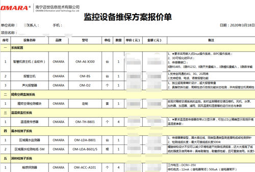 简单说说监控设备维保方案报价