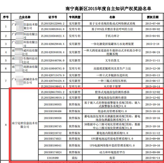 迈世获南宁高新区自主知识产权奖励