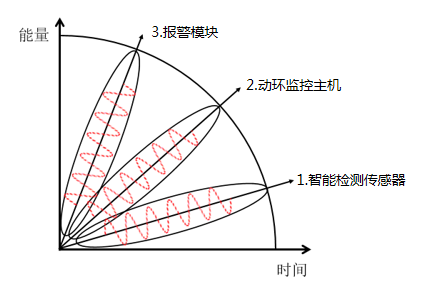 通信机房远程监控系统的组成