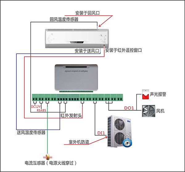 空调安装图