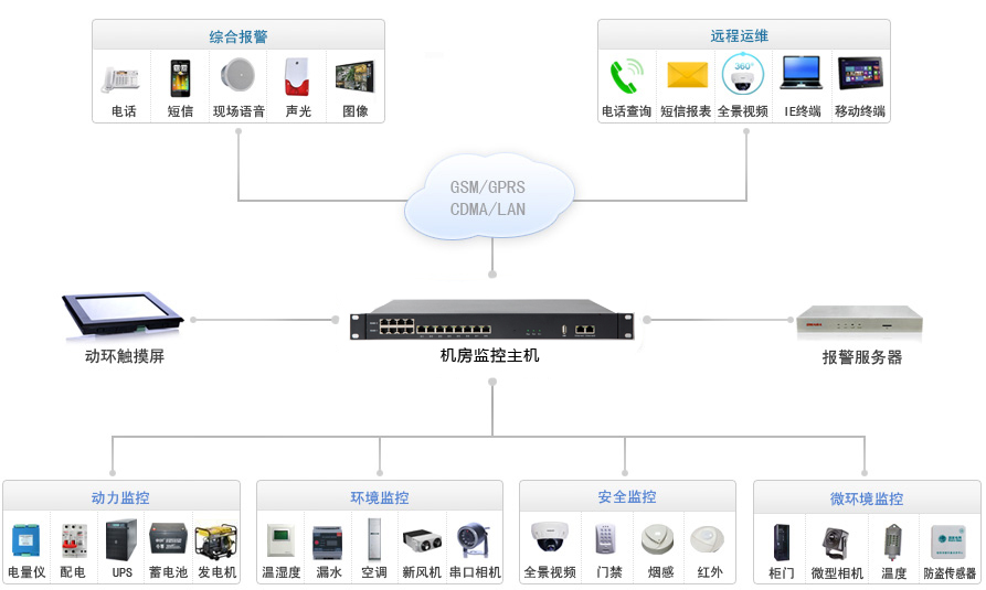 门禁图