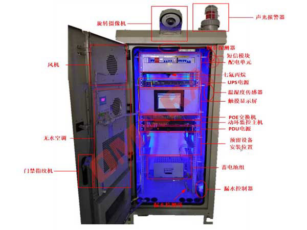 机柜动力设备与细微环境状态监测系统
