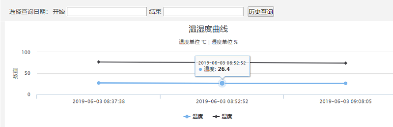 动环监控系统历史数据图例