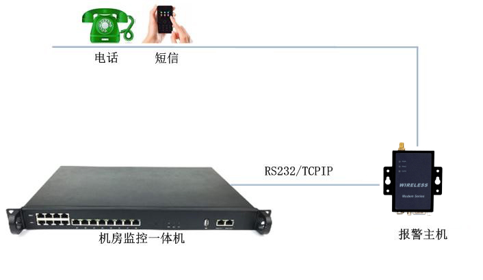 十大监控报警器品牌推荐