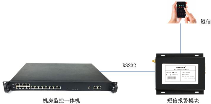 短信报警模块OM-B3-4G的连接图