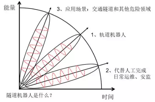 交通隧道机器人是什么？