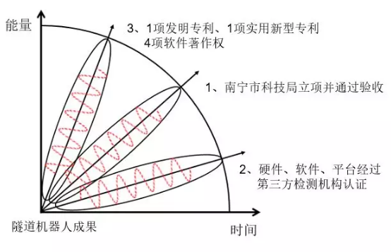 交通隧道机器人成果