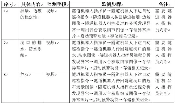 隧道洞口监测