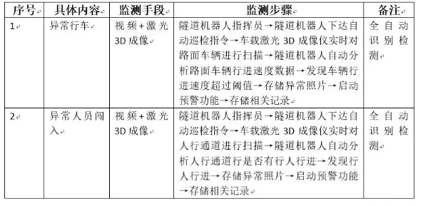 行车事故监测