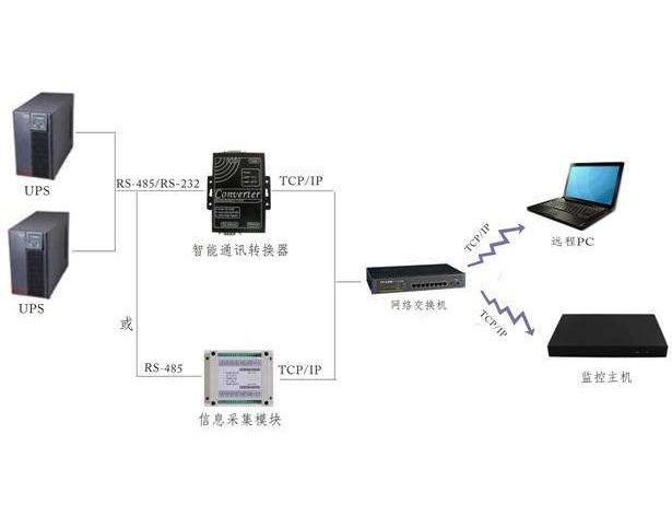 UPS监控哪家好？