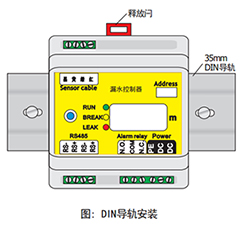 迈世