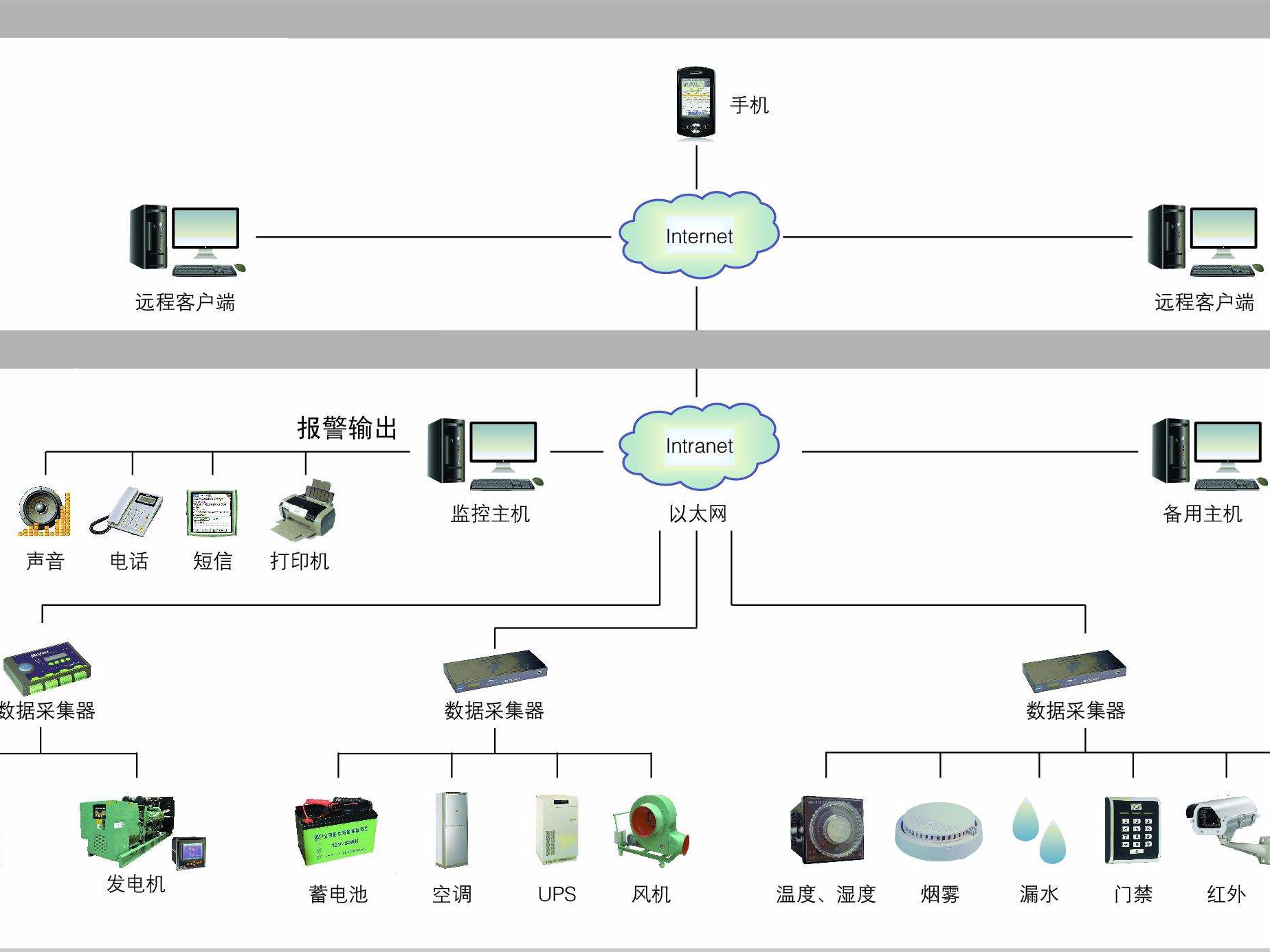 动环监控系统十大品牌_环境设备_计算机房_运行