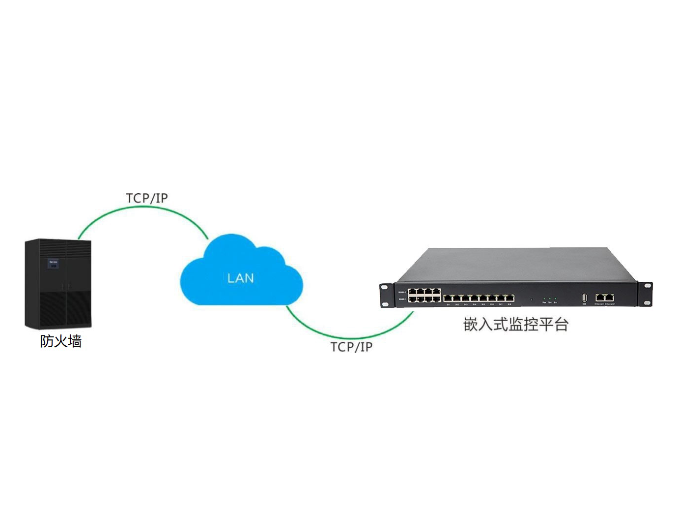 防火墙远程监控模块