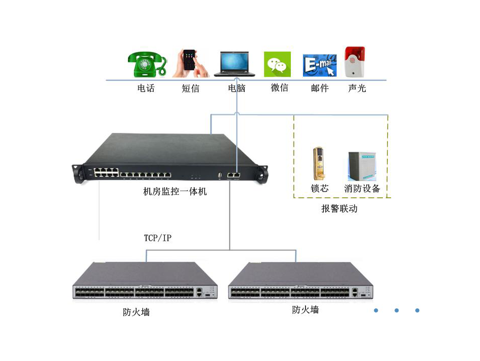 防火墙远程监控模块