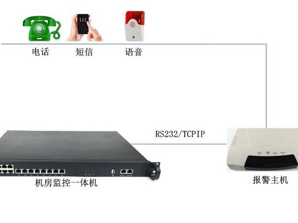 简述机房自动报警系统