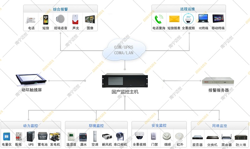 方案拓扑图