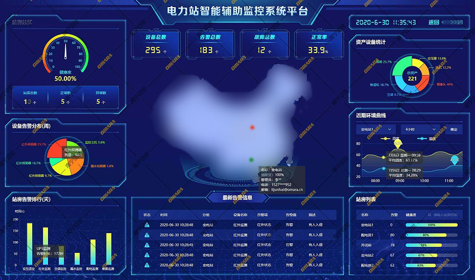 变电站监控平台界面