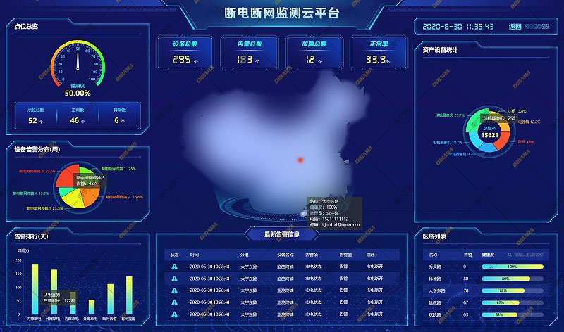 断电断网监测云平台主界面图