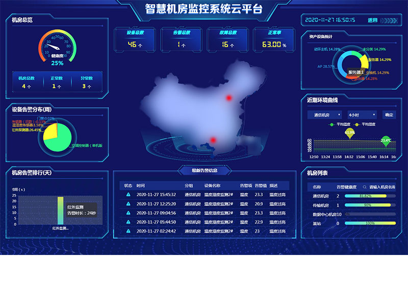 机房监控集中管理平台