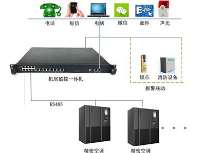 精密空调远程监控模块