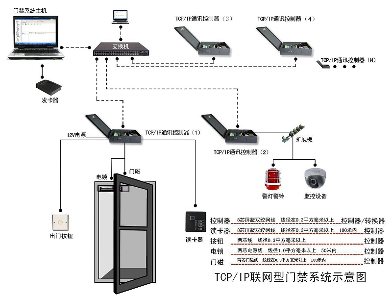 联网型门禁系统示意图