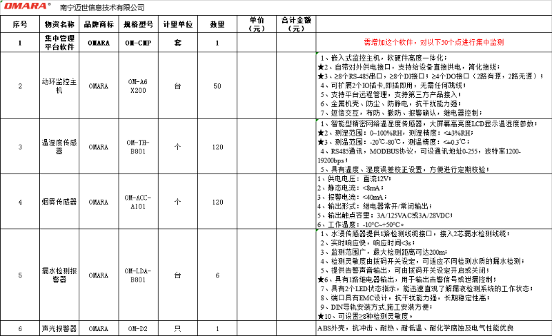 "两化"试点建设仓库智能化监控系统报价清单