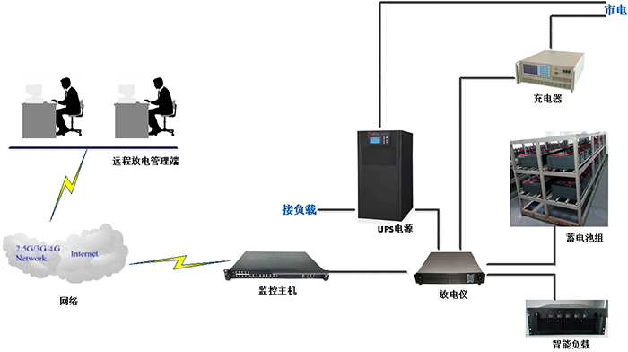 组网结构