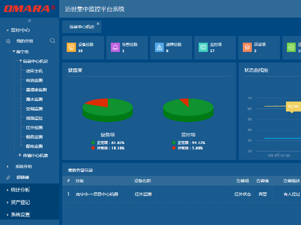 机房综合监控平台建设规范，可以来了解下