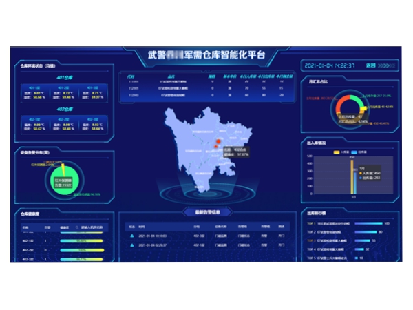 物资仓库智能化管理平台的大屏展示