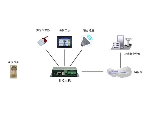 为你推荐红外人体自动测温报警系统解决方案公司