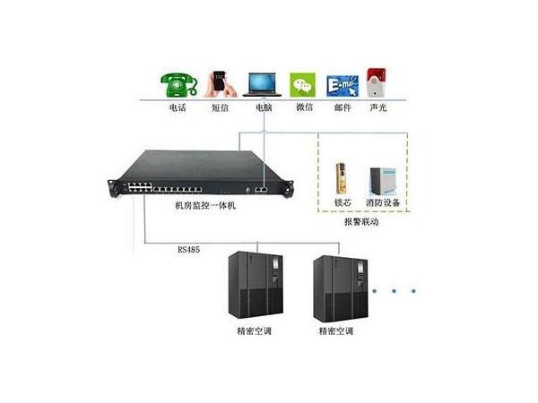 机房空调系统监控及自动控制