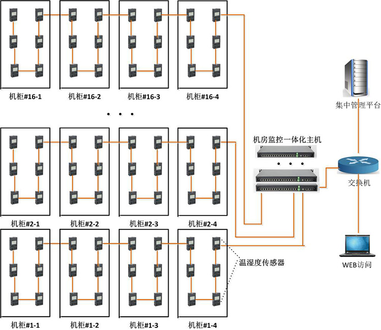 系统架构