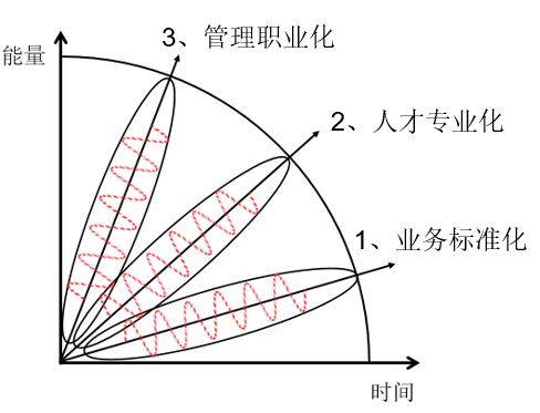 迈世视野1