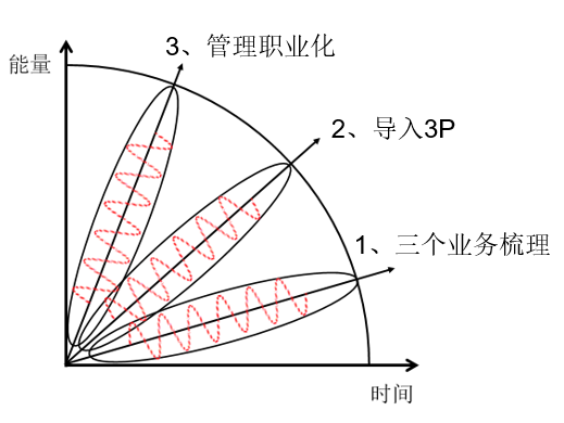 迈世视野2