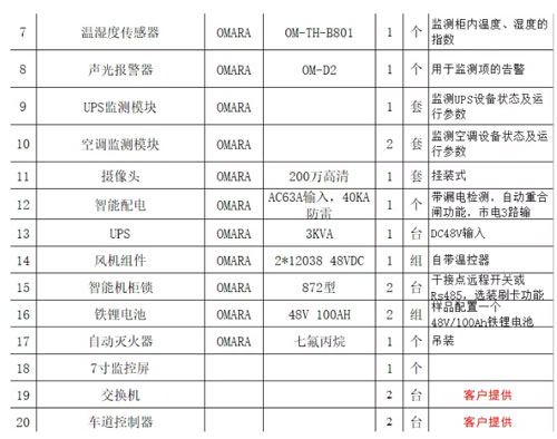 高速公路ETC设备货源及其价格2