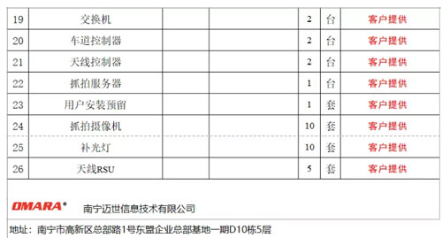 高速公路ETC门架系统一体化智能机柜设备清单及预算3