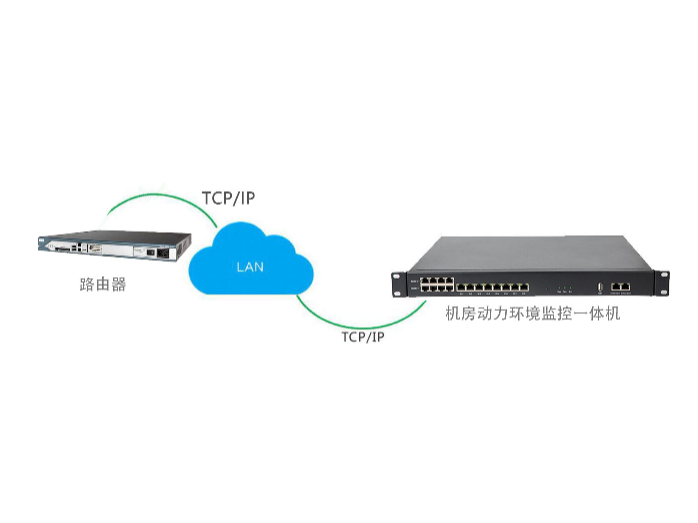 路由器远程监控模块不是路由器的保护伞，你信吗？