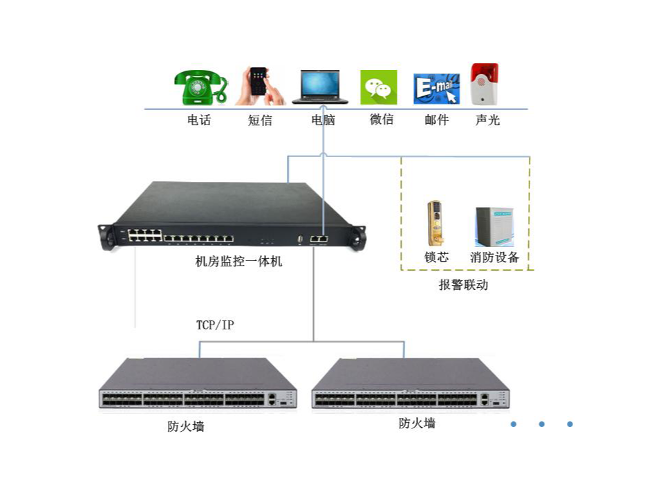 介绍1：防火墙远程监控模块