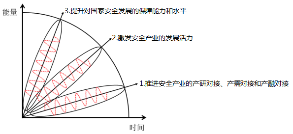 安全行业大会·初衷