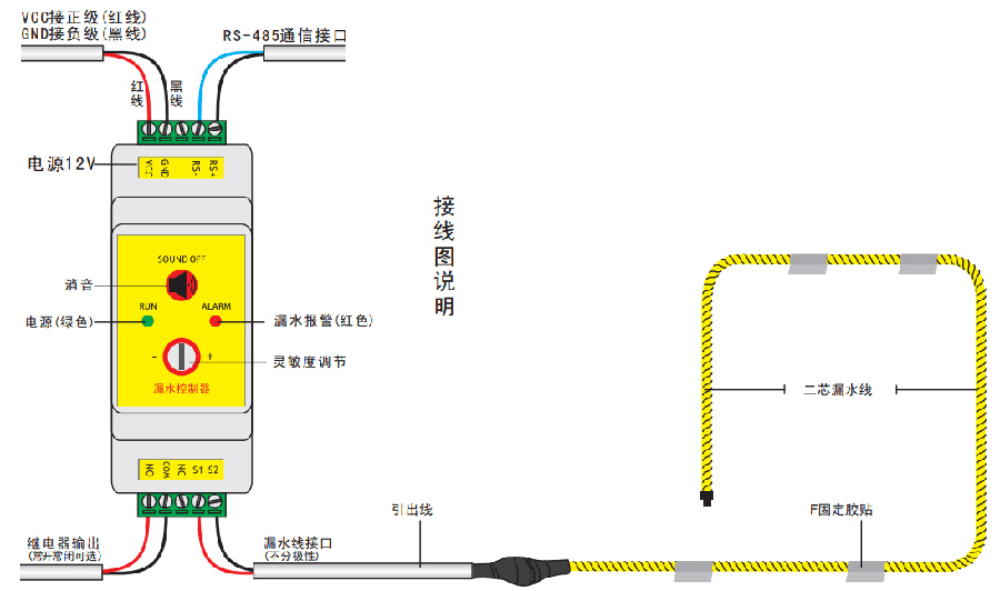 区域漏水检测绳OM-LDA-B601