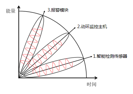 漏水火灾报警系统的系统组成