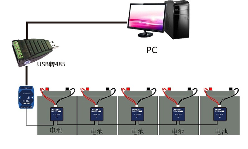 配电房蓄电池监控系统总线模式
