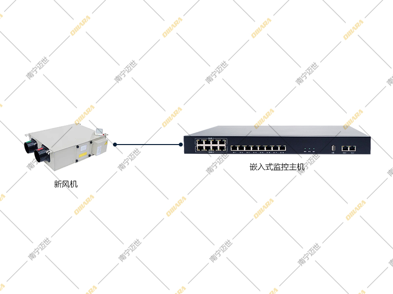 动环系统新风机控制模块