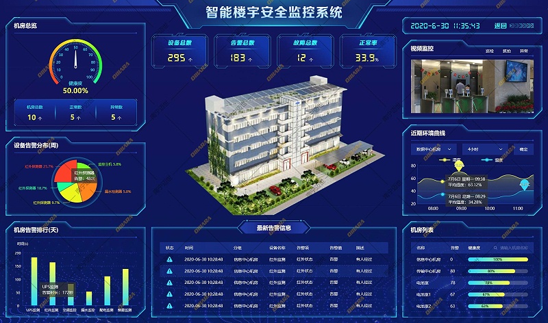 智能楼宇安全监控系统平台大图