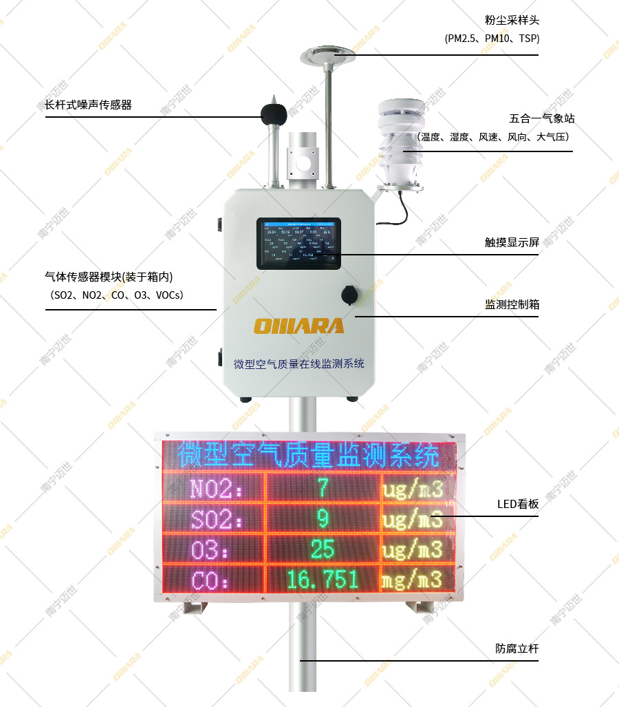 微型空气质量在线监测系统-整体图